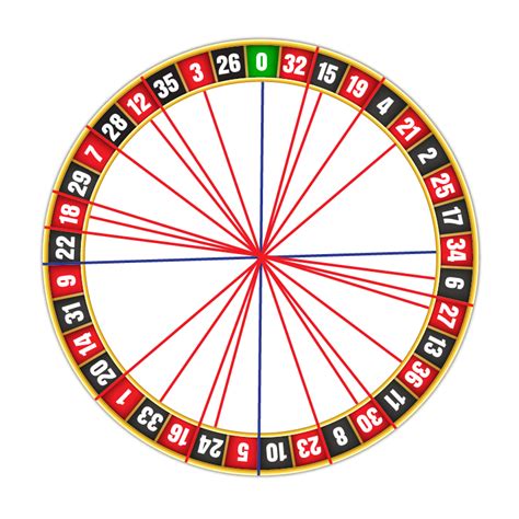 roulette columns|The 3 Best Roulette Column Strategies .